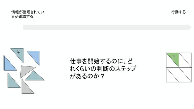 朝何から仕事を始めていますか アクションが直ぐにできるように整理されていますか