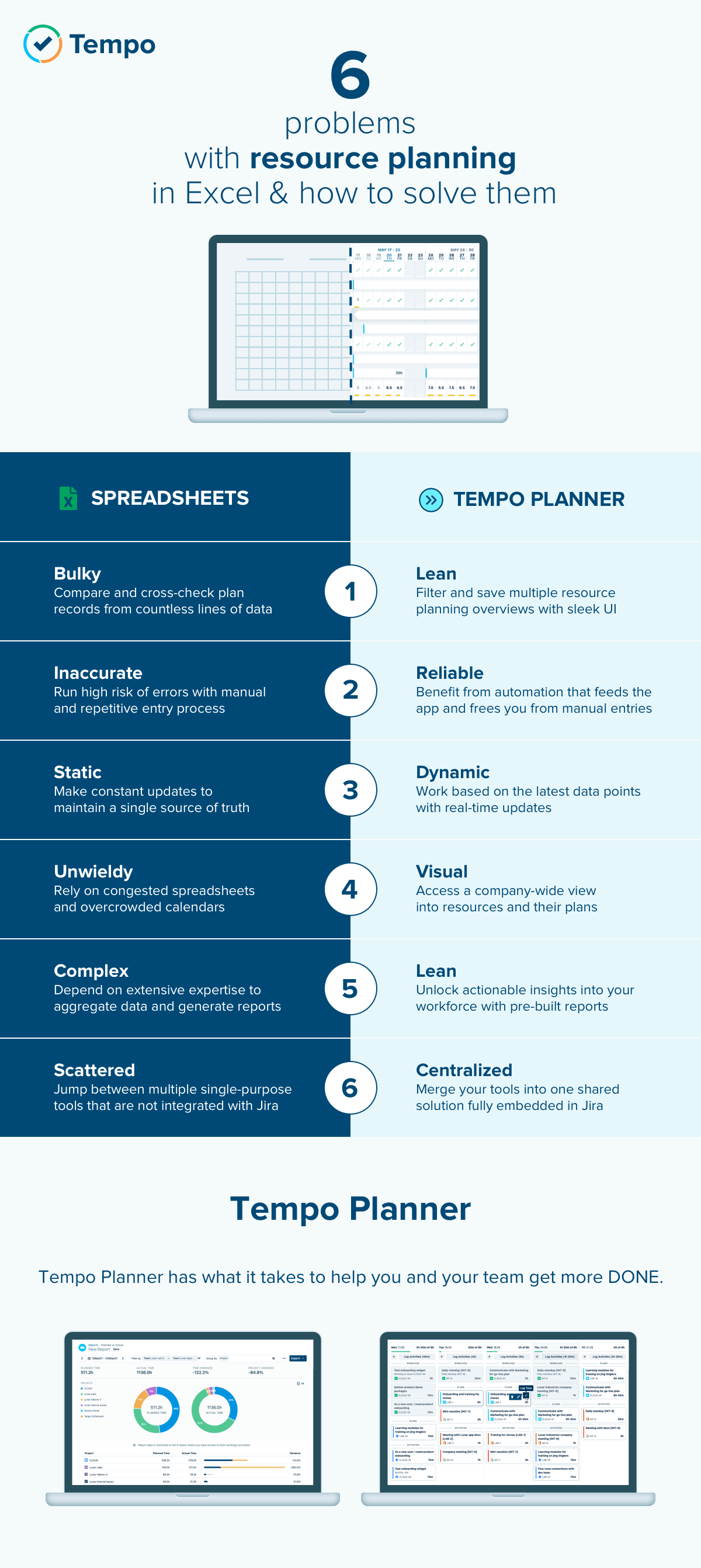 Tempo Planner Resource Planning VS Excel - Infographic