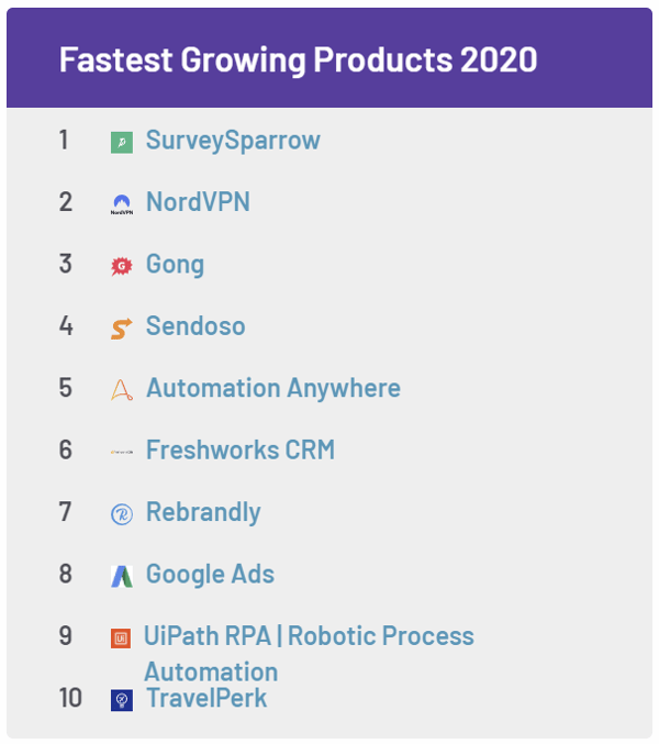 Fastest Growing Products 2020
