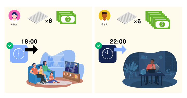 unfair evaluation image (1)