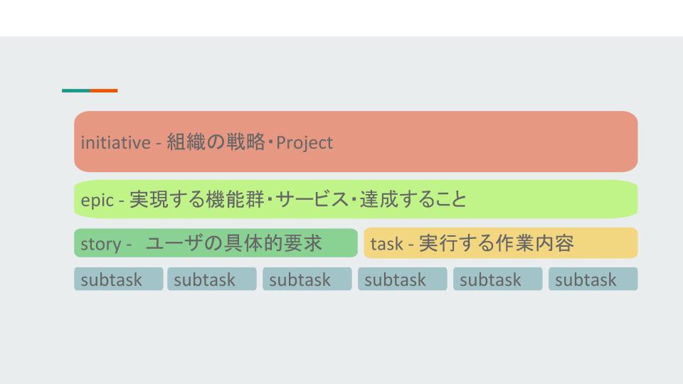 タスク管理だけでなく、達成/実現することを管理する